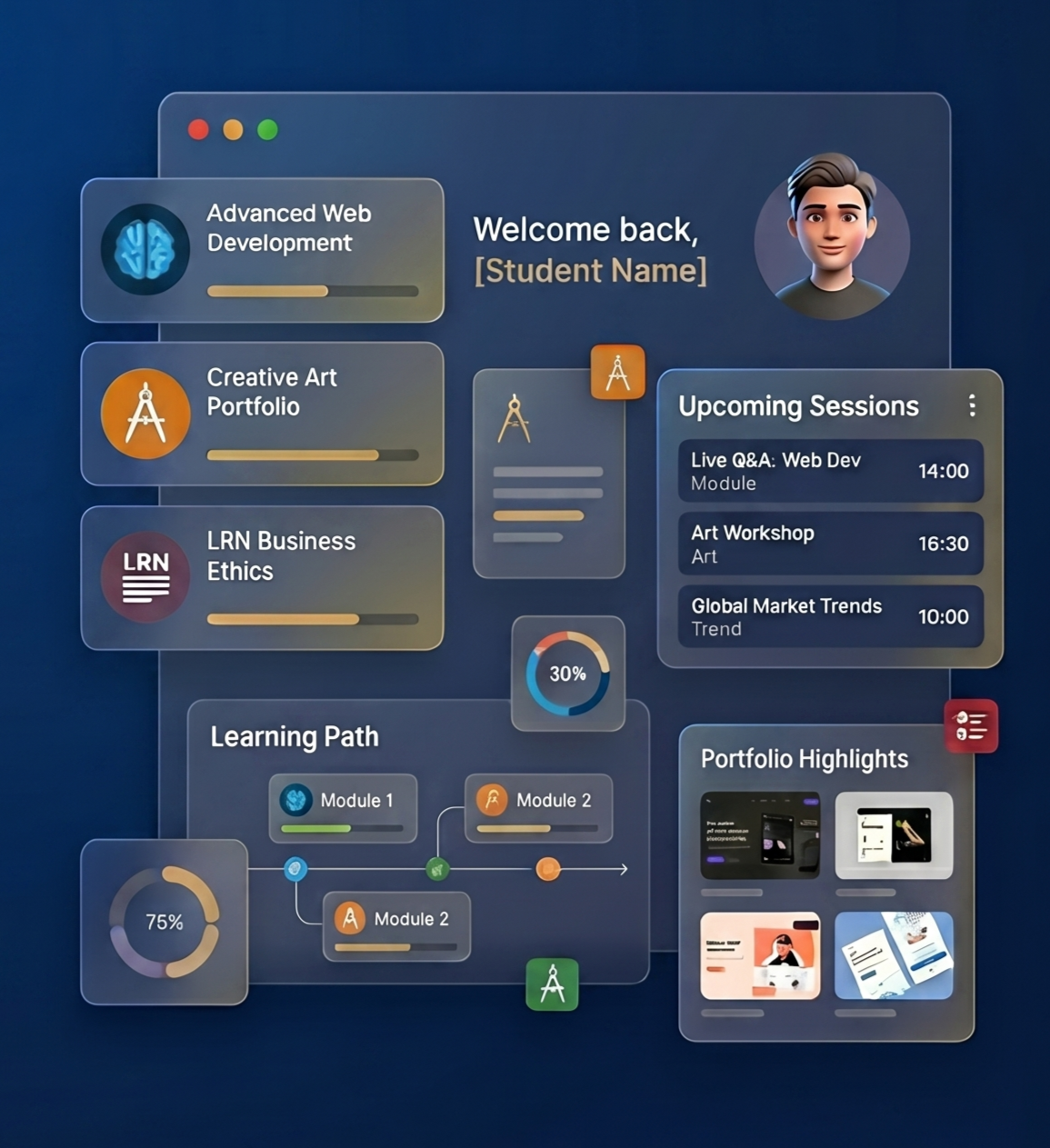 SCABT Online Classroom – LRN UK Accredited Digital School